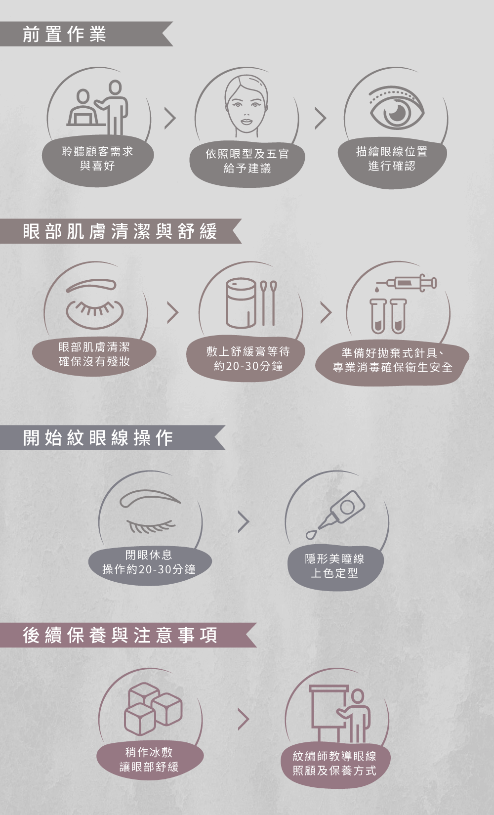愛甲玩美美瞳線流程,24小時持妝不變熊貓眼,絕對是工時長的上班族、百貨業必備美顏絕招! 美瞳線流程-台中美瞳線推薦
