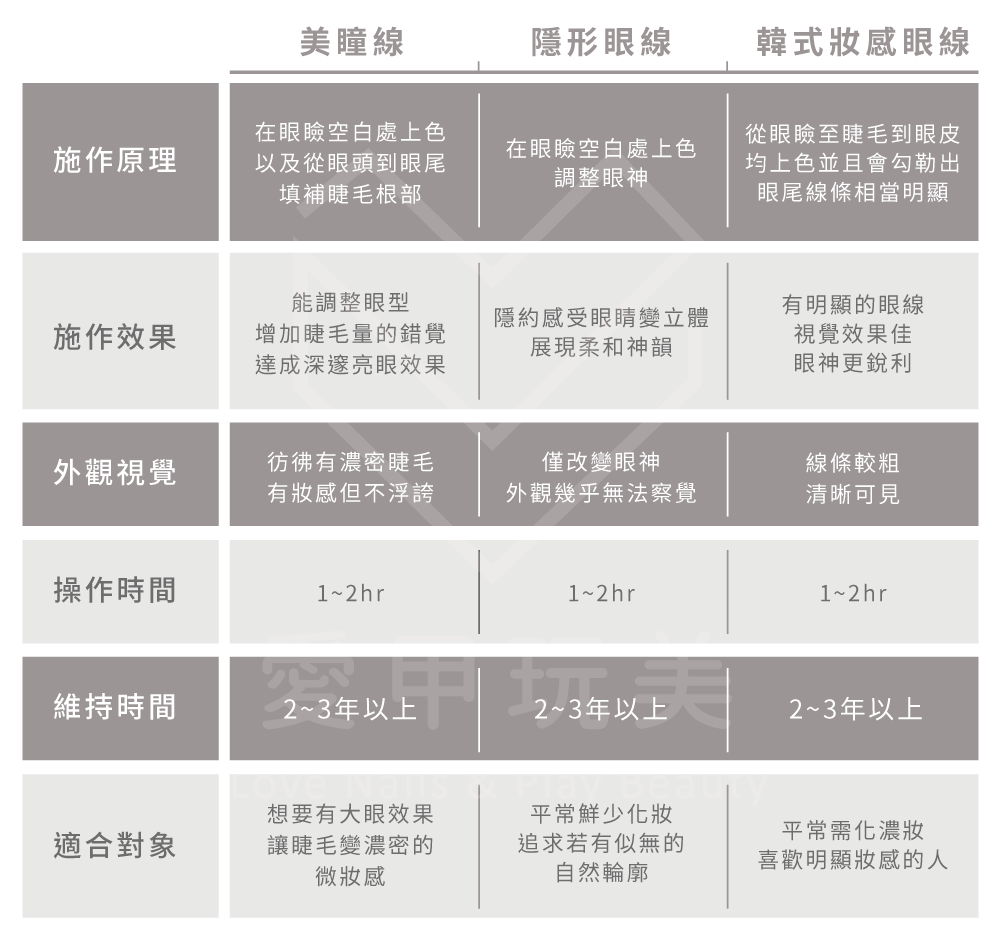 美瞳線可維持2~3年以上不掉色 美瞳線比較-台中美瞳線推薦