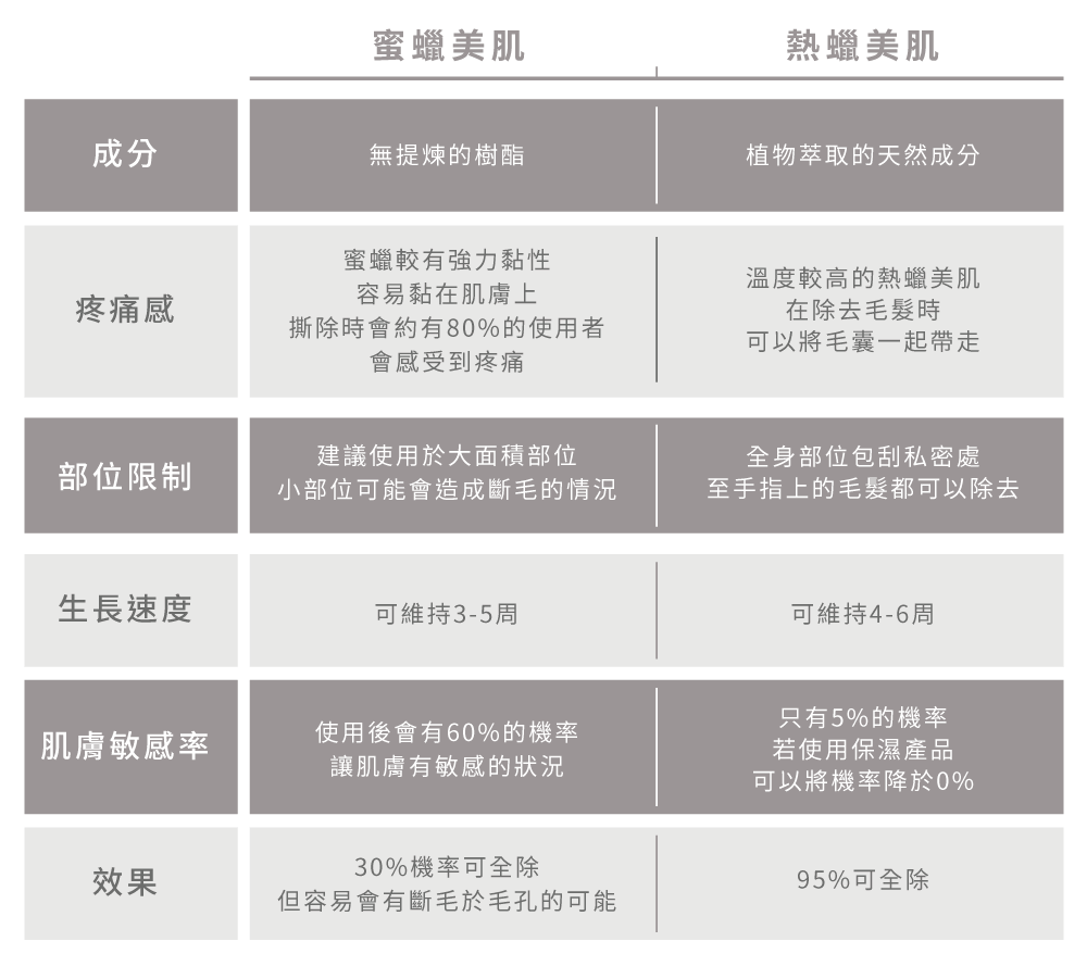 熱蠟除毛比較-男性台中熱蠟除毛推薦