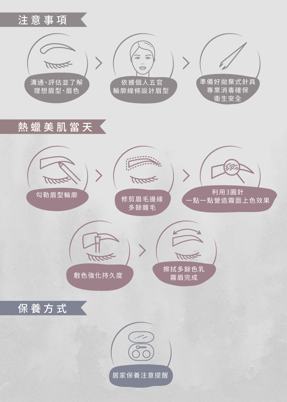 愛甲玩美霧眉流程,依據每位顧客量身打造,全長只要1~2小時 霧眉流程-台中霧眉推薦