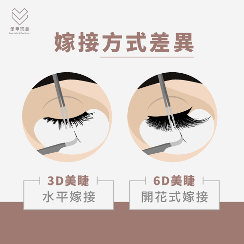 3D6D接睫毛嫁接方式差異-3D6D接睫毛差異