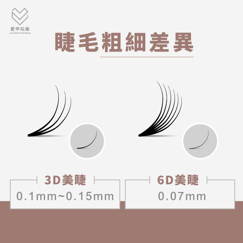 3D6D接睫毛粗細差異-3D6D接睫毛差異