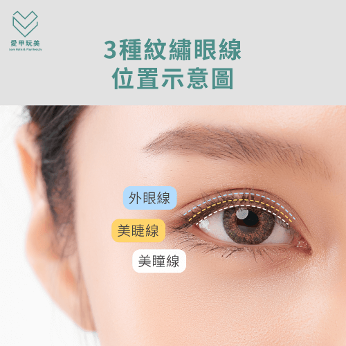 3種美瞳眼線位置說明-紋眼線會痛嗎