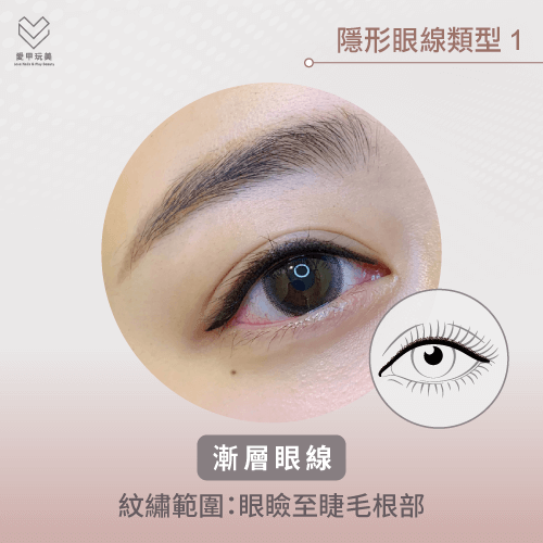 漸層眼線-隱形眼線是什麼