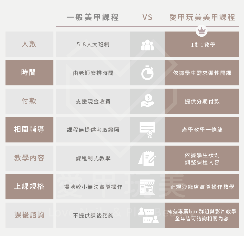 課程內容比較-台中美甲教學