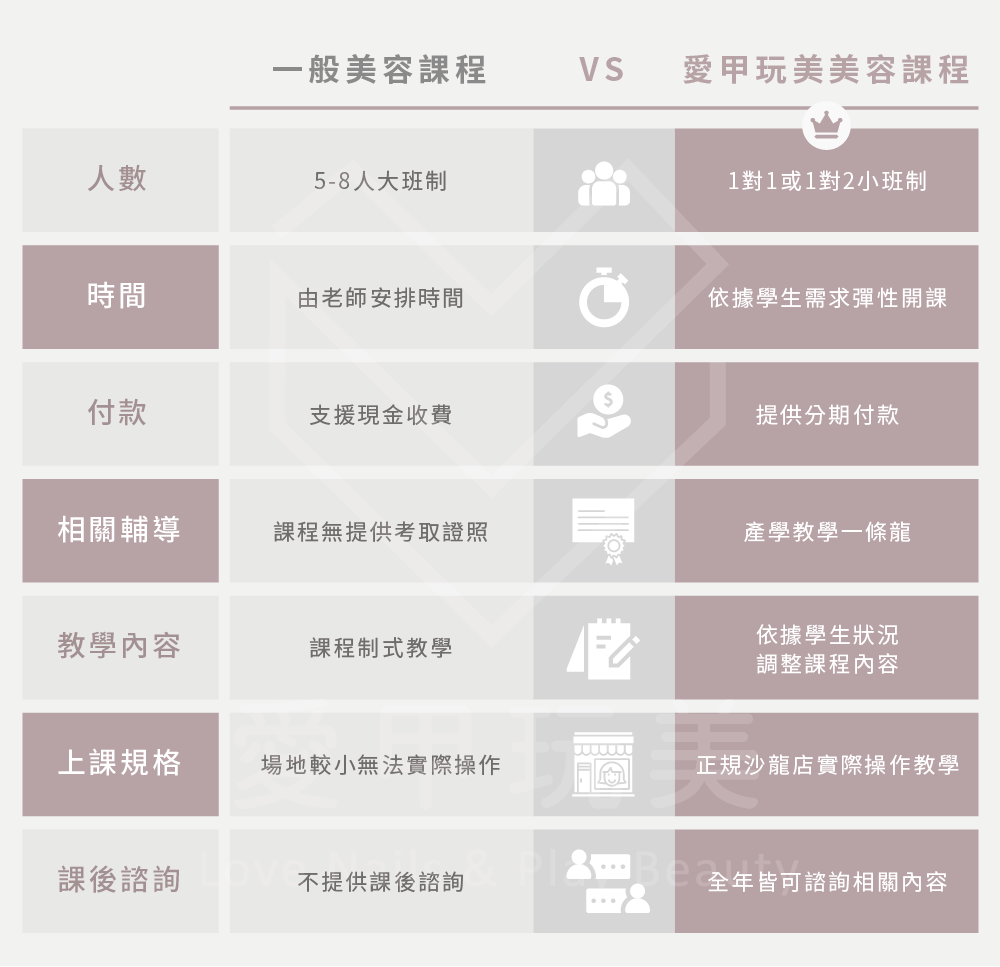 愛甲玩美與一般美容院的學習課程比較看這邊! 熱蠟除毛課程比較表-熱蠟除毛教學