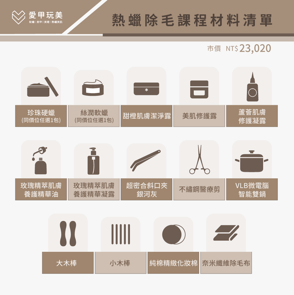 課程附贈市價NT$22770的熱蠟除毛所需材料! 熱蠟除毛材料-台中除毛推薦