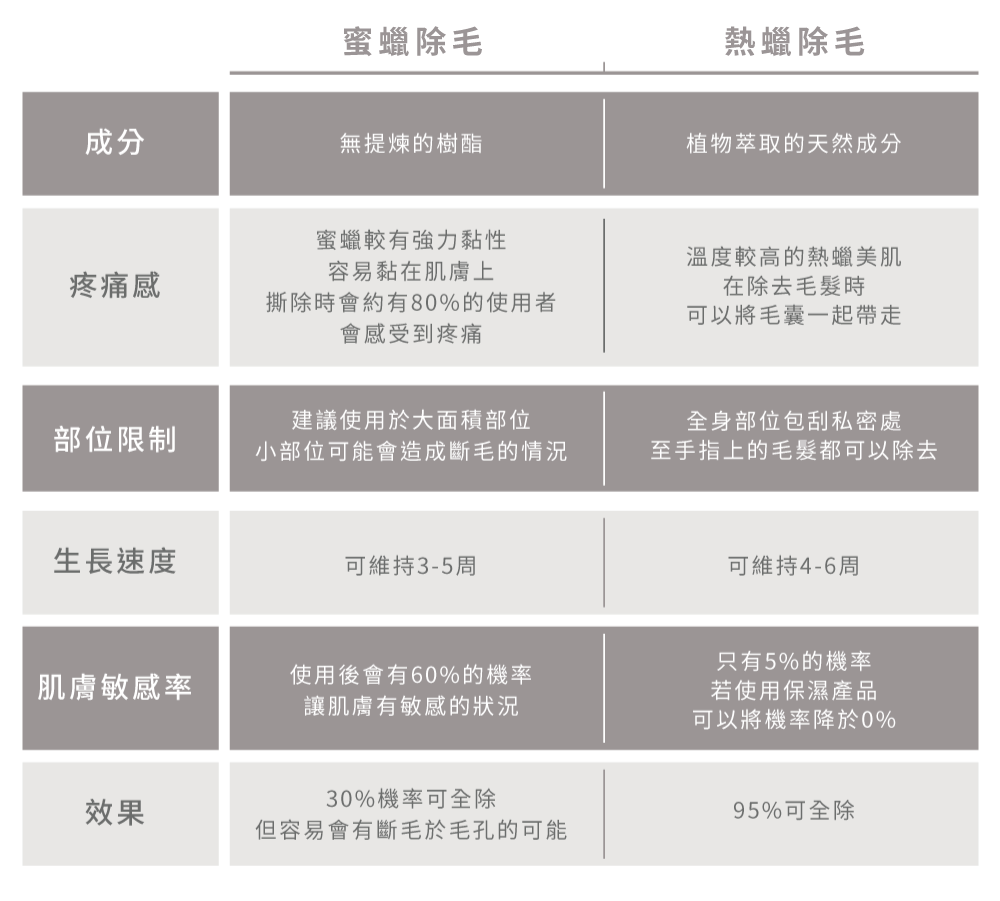 熱蠟除毛比較-台中熱蠟除毛推薦