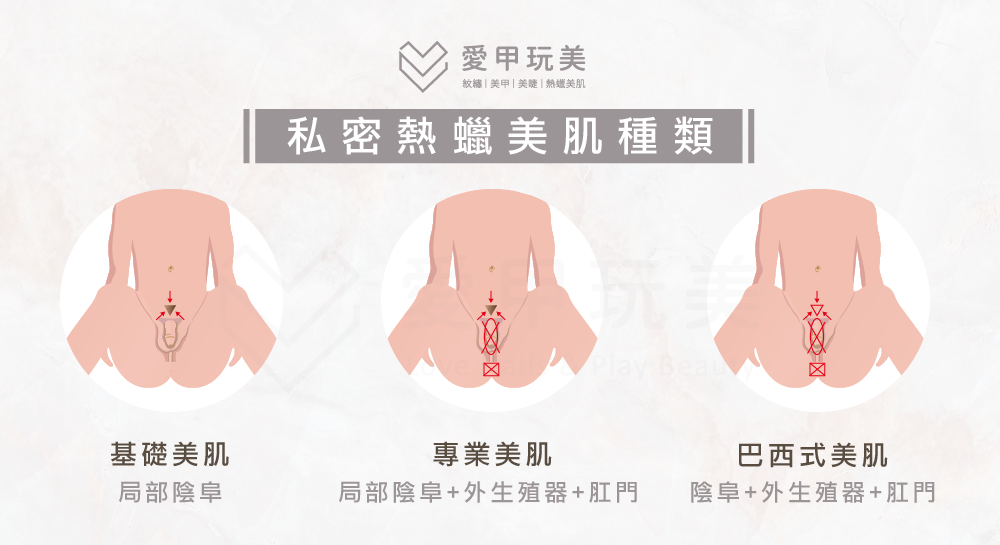 私密處熱蠟除毛分為3個部分,依照顧客需求做挑選! 男性私密處熱蠟除毛部位解說-台中熱蠟除毛男性推薦