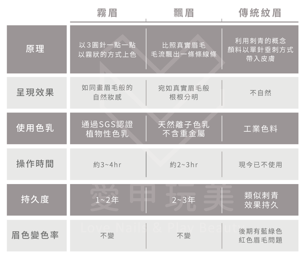 飄眉野生眉形式比較-台中飄眉推薦