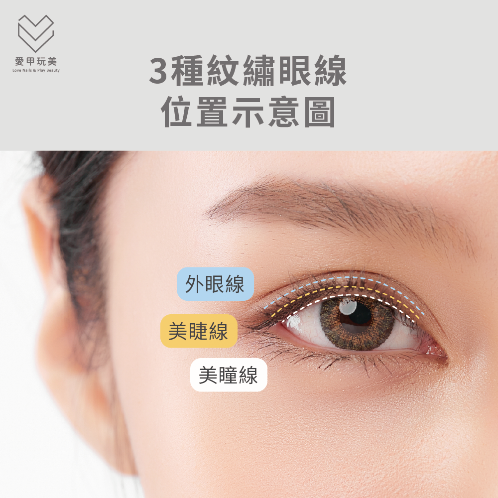 3種眼線位置示意圖 美瞳線比較-台中美瞳線推薦