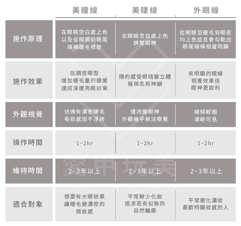 美瞳線可維持2~3年以上不掉色,看看3種眼線的差異 美瞳線比較-台中美瞳線推薦